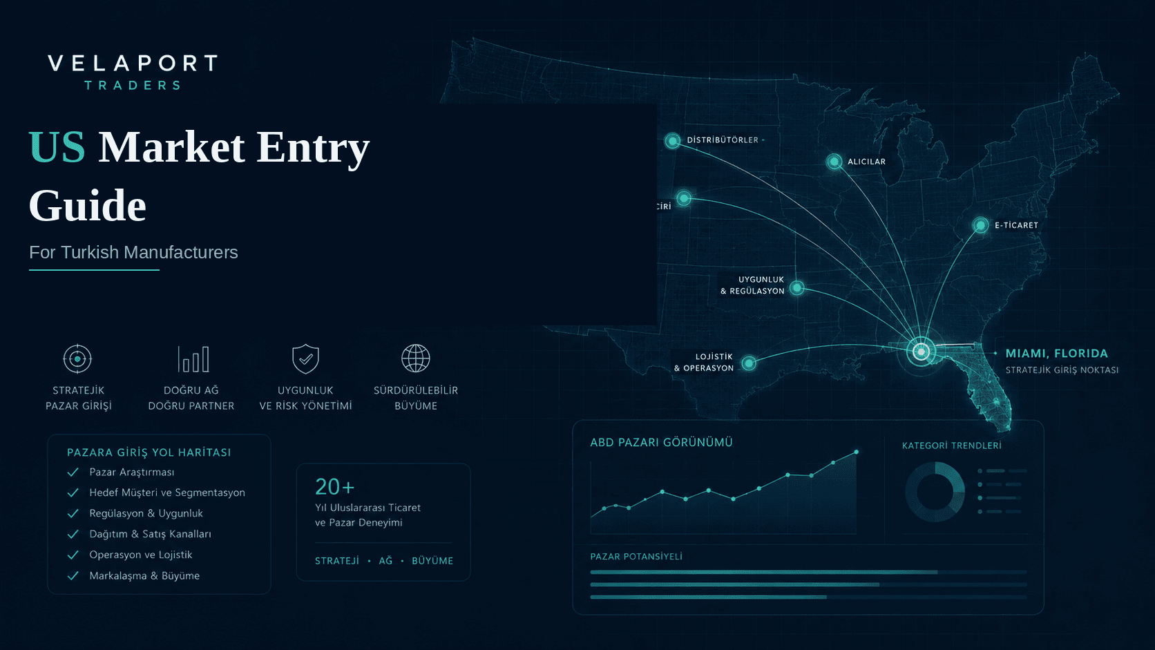 US Market Entry Guide: A Realistic Roadmap for Turkish Manufacturers