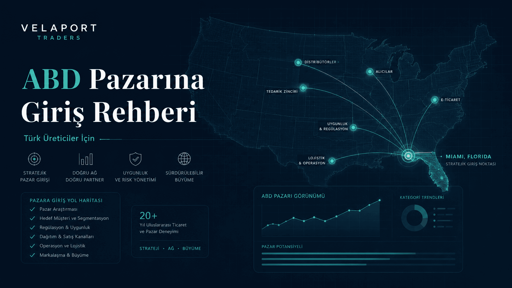 ABD Pazarına Giriş Rehberi: Türk Üreticiler İçin Gerçekçi Bir Yol Haritası